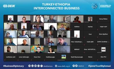 TÜRKİYE-ETİYOPYA INTERCONNECTED BUSINESS